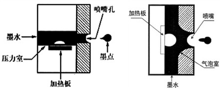 熱感應(yīng)噴墨