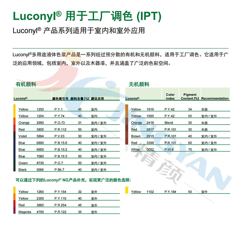 巴斯夫Luconyl系列水性色漿型號表