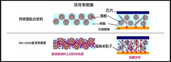 導(dǎo)熱顏料熱導(dǎo)率圖