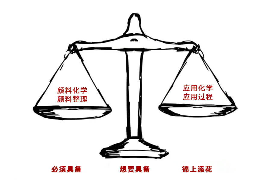 顏料選擇指南：如何平衡核心需求、性能優(yōu)化與成本控制