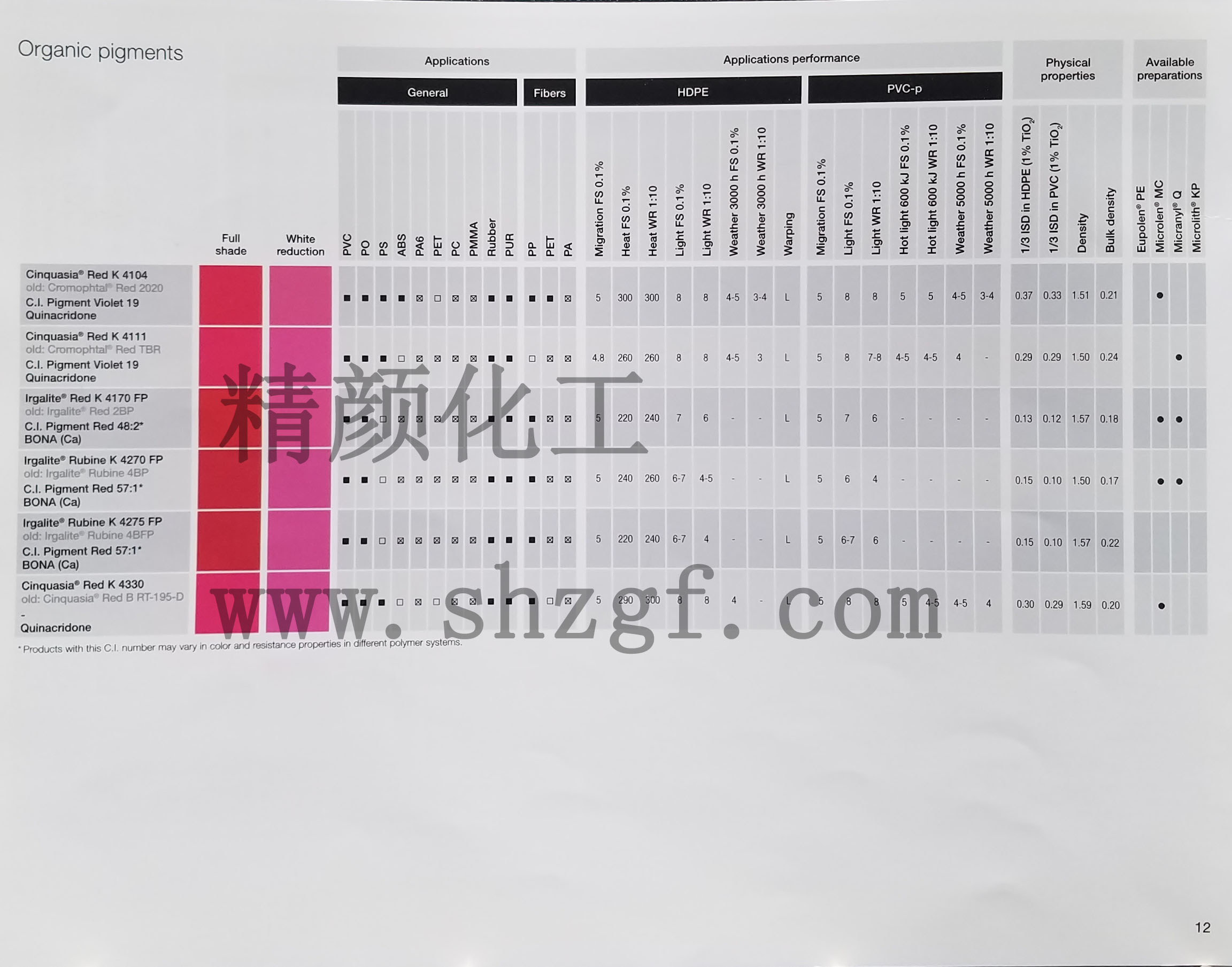 巴斯夫鮮貴色Cinquasia有機(jī)顏料色卡