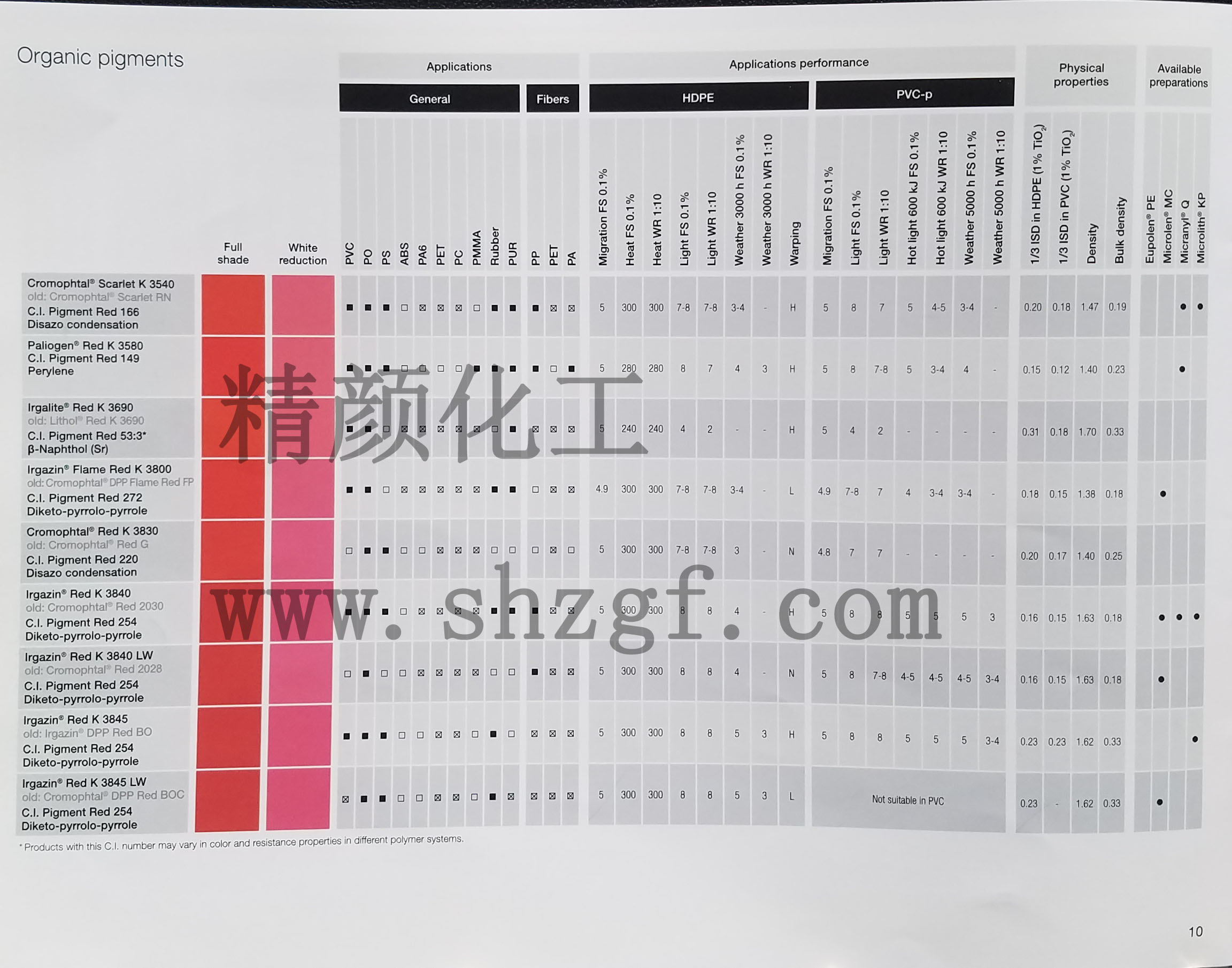 巴斯夫固美透Cromophtal有機(jī)顏料色卡