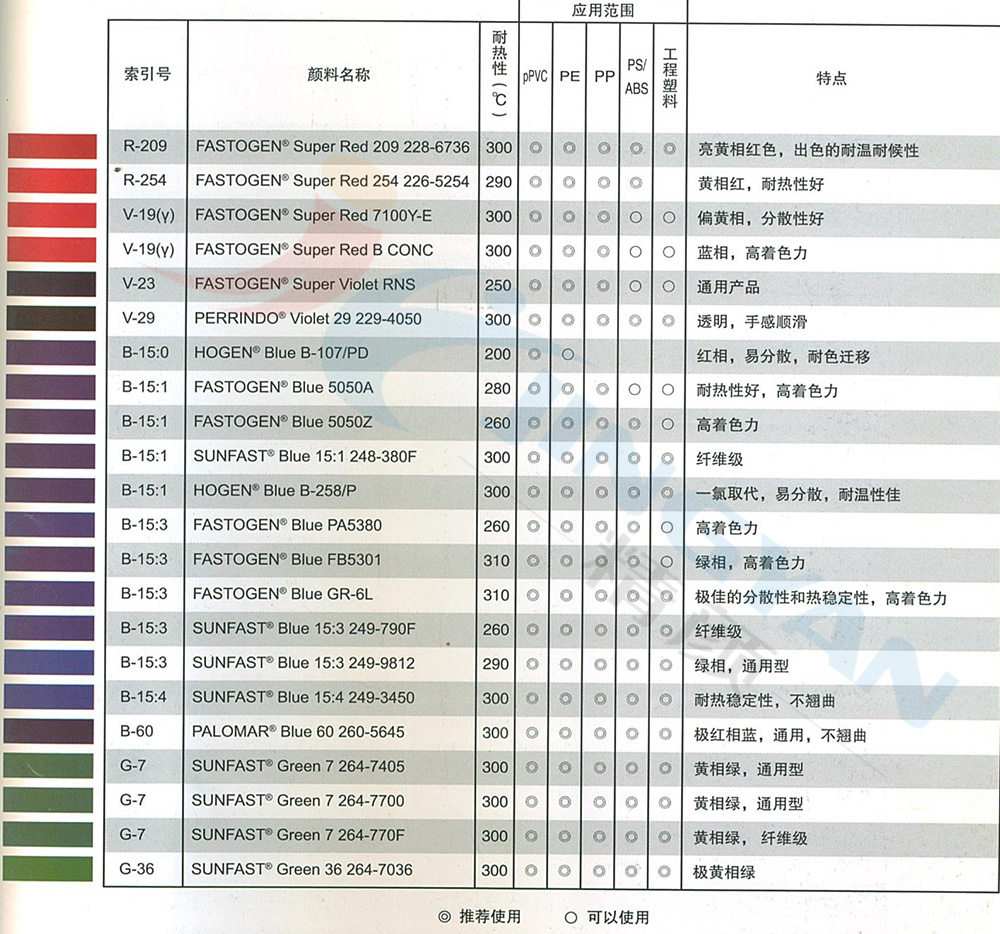 日本DIC  PA5380酞菁藍(lán)顏料參數(shù)表