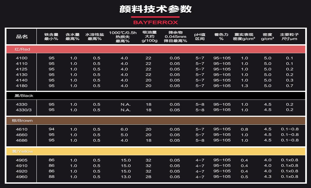 拜耳樂顏料技術(shù)參數(shù)表