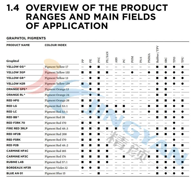科萊恩Graphtol顏料產品范圍和主要領域概述