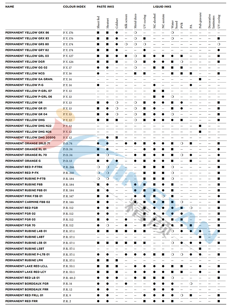 科萊恩Permanent顏料印刷油墨應(yīng)用