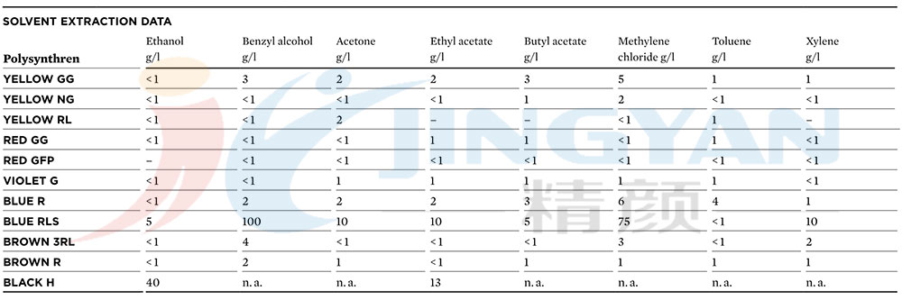 科萊恩染料溶劑萃取數(shù)據(jù)