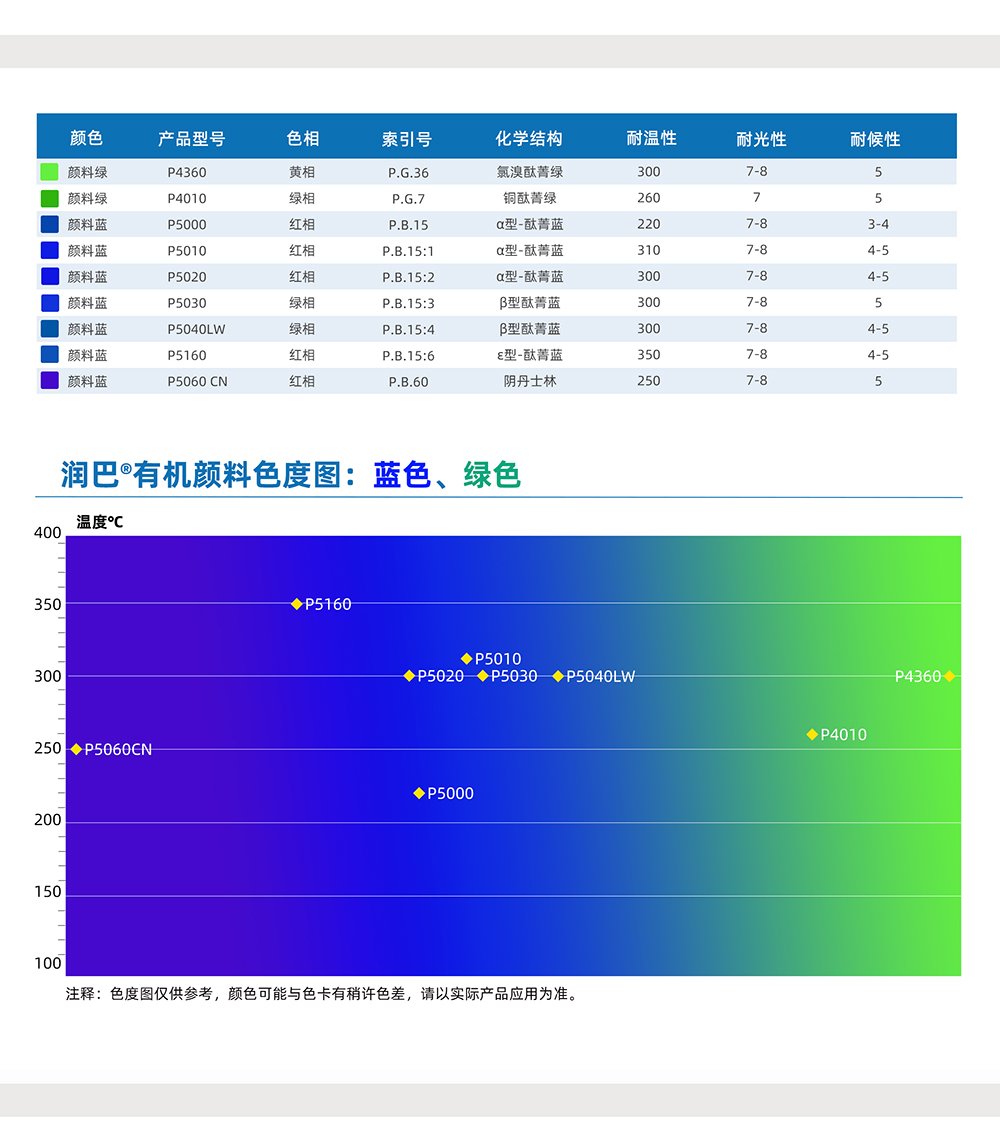 潤(rùn)巴藍(lán)色、綠色有機(jī)顏料色號(hào)對(duì)照表