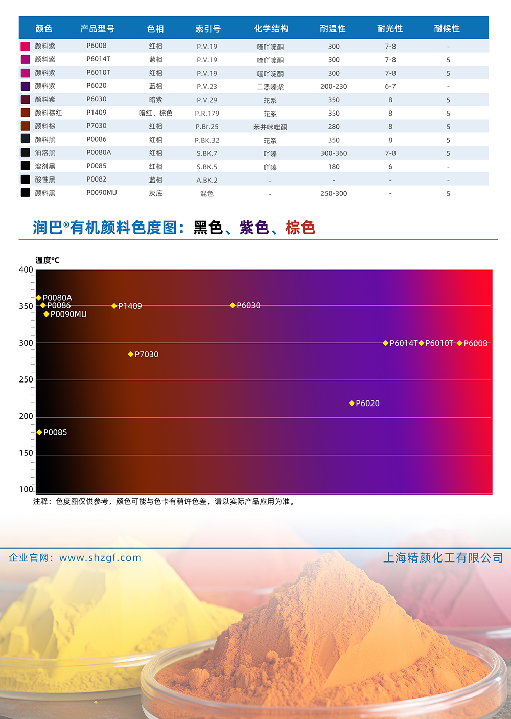 潤(rùn)巴黑色、紫色、棕色有機(jī)顏料色號(hào)對(duì)照表