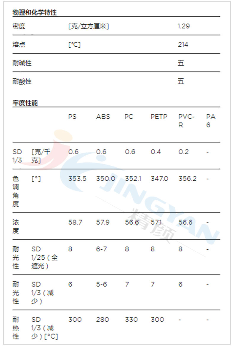 科萊恩Solvaperm BB染料物理和化學參數(shù)表