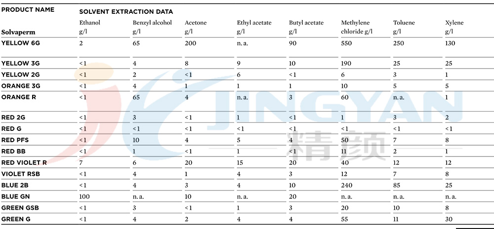 科萊恩solvaperm染料溶劑萃取數(shù)據(jù)表